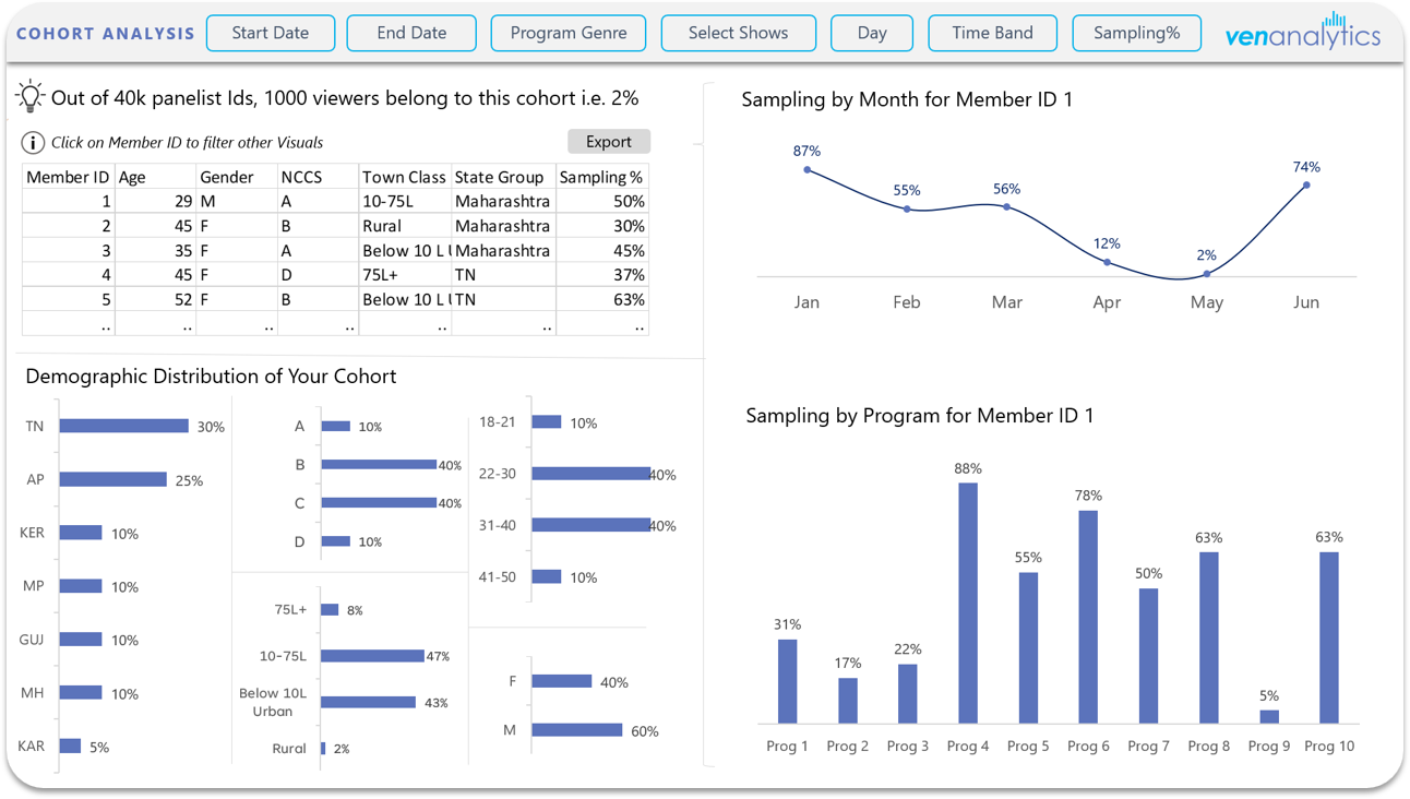 RLD Analytics