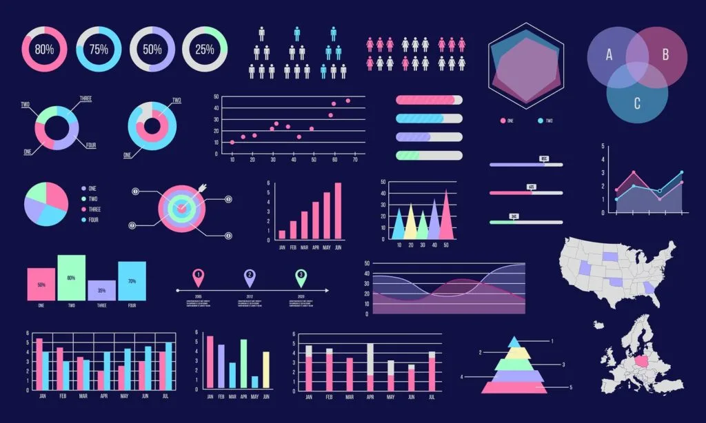 Smart Data Visualization for Segmentation using Power BI